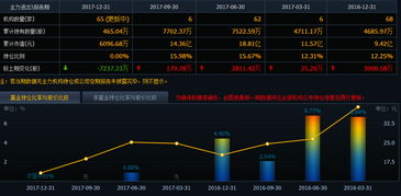 榮之聯(lián)（002642） 被嚴(yán)重低估的黑馬，后期走勢精準(zhǔn)剖析